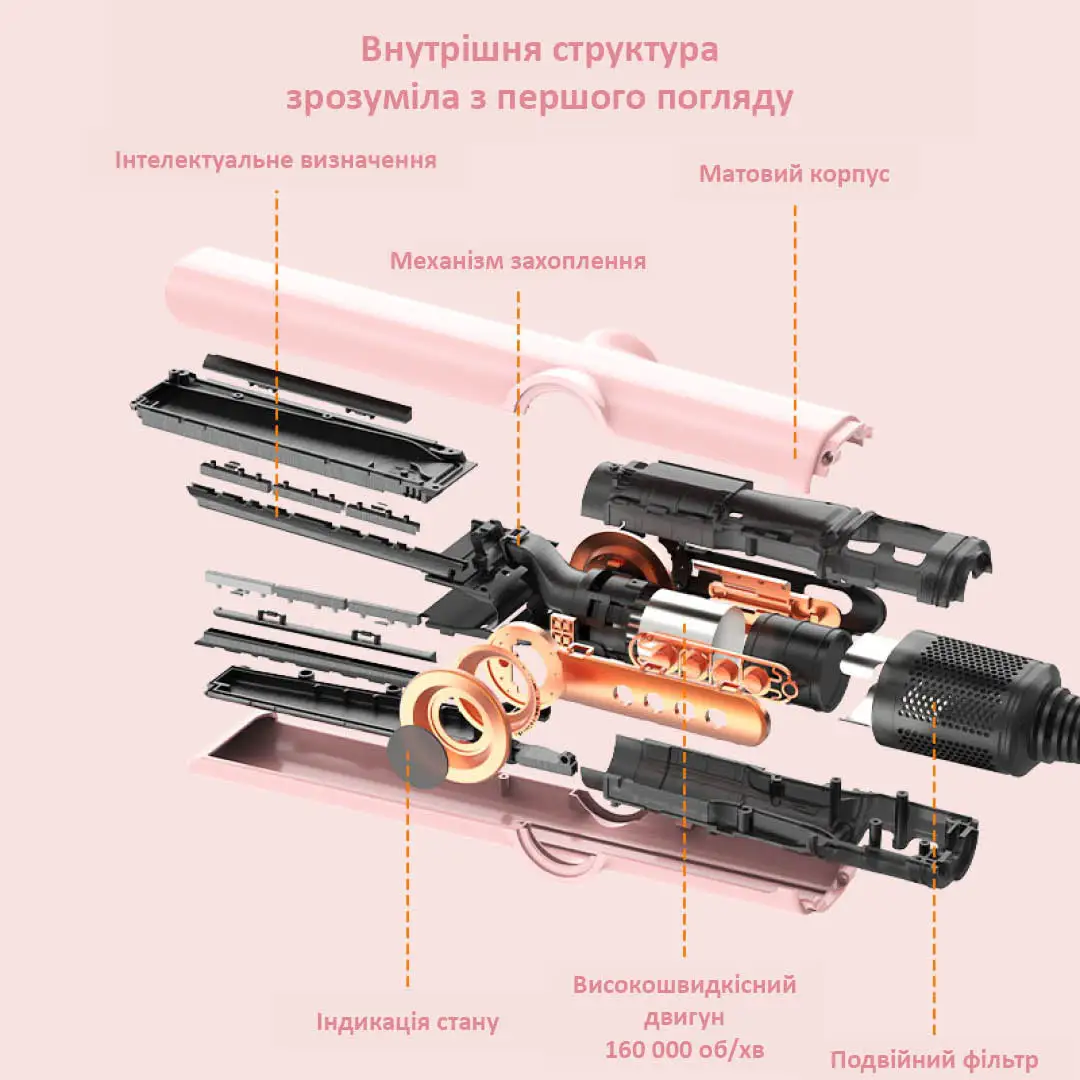 Внутрішня структура фена-випрямляча Daiwall AirStrait DF-08